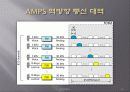 W-CDMA [ 통신 발달의 세대별 분류(1세대, 2세대, 2.5세대, 3세대, 3.5세대, 4세대) ] 11페이지