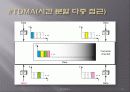 W-CDMA [ 통신 발달의 세대별 분류(1세대, 2세대, 2.5세대, 3세대, 3.5세대, 4세대) ] 15페이지