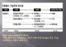 W-CDMA [ 통신 발달의 세대별 분류(1세대, 2세대, 2.5세대, 3세대, 3.5세대, 4세대) ] 38페이지