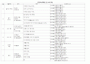 바다 개념도, 일일교육계획안, 주간교육계획안, 연간교육계획안,  4페이지