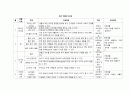 겨울 개념도, 연간교육계획안, 일일교육계획안, 주간교육계획안 2페이지