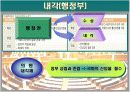 [일본문화]일본의 정치와 경제 5페이지