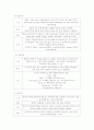 응급실에서 필요한 자료 10페이지