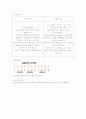 응급실에서 필요한 자료 25페이지