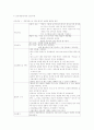 산부인과 간호진단 1페이지