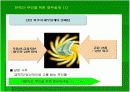 경제적 자립을 향해 앞으로(행복한 은퇴 설계)  5페이지