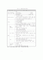 공급 사슬망 관리를 통한 마케팅 전략 구축 11페이지