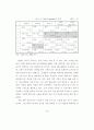 공급 사슬망 관리를 통한 마케팅 전략 구축 29페이지