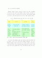 공급 사슬망 관리를 통한 마케팅 전략 구축 33페이지