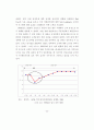 공급 사슬망 관리를 통한 마케팅 전략 구축 34페이지