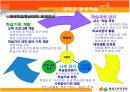 [평생교육법]대학과 평생학습 11페이지