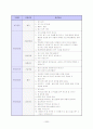 (국문,중문,일문)이력서 작성가이드와 (직종,분야,회사별) 자기소개서 샘플 및 면접가이드 3페이지