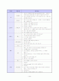 (국문,중문,일문)이력서 작성가이드와 (직종,분야,회사별) 자기소개서 샘플 및 면접가이드 9페이지
