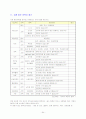 (국문,중문,일문)이력서 작성가이드와 (직종,분야,회사별) 자기소개서 샘플 및 면접가이드 54페이지