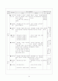 중부지방의 생활 - 인구와 산업이 집중된 수도권-수도권의 문제와 대책 11페이지