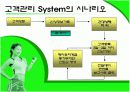 DIET SHOP 관리를 위한 DB SYSTEM 6페이지