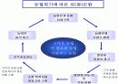 새농촌 새농협 운동에 관하여 4페이지