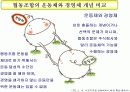 새농촌 새농협 운동에 관하여 8페이지