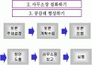 새농촌 새농협 운동에 관하여 14페이지