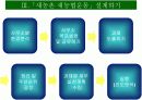 새농촌 새농협 운동에 관하여 15페이지