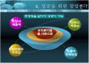 음식업 성공 창업 전략 12페이지