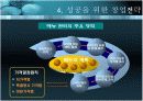 음식업 성공 창업 전략 15페이지