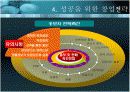 음식업 성공 창업 전략 17페이지