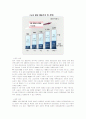 [마케팅]‘(주)농심’ 마케팅전략 분석 및 향후전략 (A+리포트) 9페이지