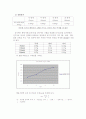 [화공기초실험] 전기도금 결과보고서 2페이지