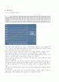 기업은행 2008년4분기 기업분석 및 전망(2009년2분기까지) 3페이지