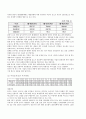 기업은행 2008년4분기 기업분석 및 전망(2009년2분기까지) 4페이지