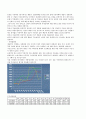 기업은행 2008년4분기 기업분석 및 전망(2009년2분기까지) 5페이지