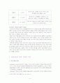 Freud의 심리 성적 이론 4페이지