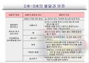 사고유발 어린이의행동유형과예방대책 27페이지