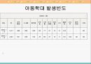 아동기의 건강 29페이지