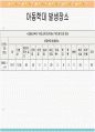 아동기의 건강 30페이지