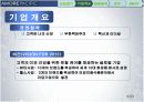 아모레퍼시픽 판매촉진전략(기업소개 stp swot 제품별 마케팅) 완벽 6페이지