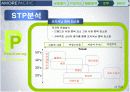아모레퍼시픽 판매촉진전략(기업소개 stp swot 제품별 마케팅) 완벽 12페이지