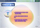 아모레퍼시픽 판매촉진전략(기업소개 stp swot 제품별 마케팅) 완벽 13페이지