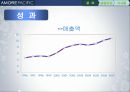 아모레퍼시픽 판매촉진전략(기업소개 stp swot 제품별 마케팅) 완벽 39페이지