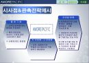 아모레퍼시픽 판매촉진전략(기업소개 stp swot 제품별 마케팅) 완벽 41페이지