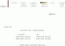 [마케팅관리]시장점유율 향상을 위한 삼성MP3 'Yepp' 마케팅전략 분석 및 차별화전략 수립(A+리포트) 16페이지