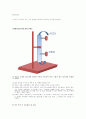 [유체설계] 뉴턴 유체(Newtonian fluid)의 점도를 측정하는 기구 설계 2페이지