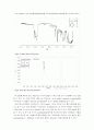 [유기화학] Plystyrene 라디칼 중합 실험(Polymerization)(예비+결과레포트) 3페이지