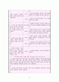 노년기 발달과 사회복지 8페이지