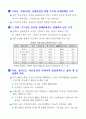 동북아 경제중심을 위한 수도권 전략 4페이지