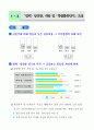 동북아 경제중심을 위한 수도권 전략 17페이지
