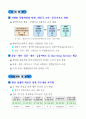 동북아 경제중심을 위한 수도권 전략 18페이지
