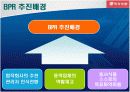 (주)동서식품 BPR 사례분석 4페이지