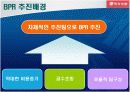 (주)동서식품 BPR 사례분석 5페이지